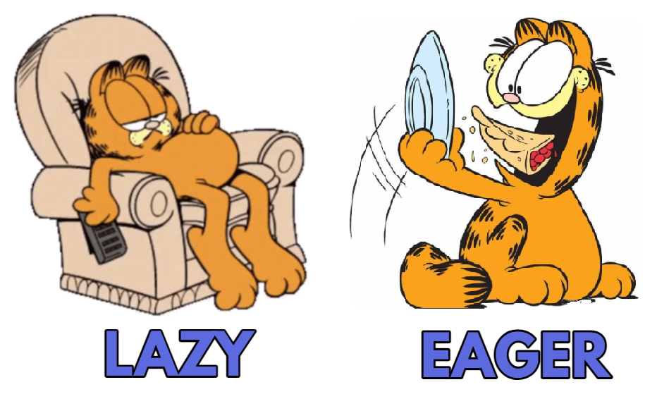 Lazy eager garfield